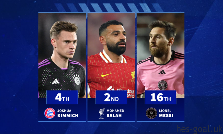 Prized Players' Contracts Expiring in 2025: Messi and Salah 1 Prized Players' Contracts Expiring in 2025: Messi and Salah